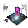 Schematische Darstellung Plasmalöten