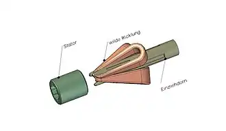 Schematische Darstellung der Einziehtechnik