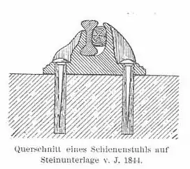 Doppelkopf­schie­nen in Schie­nen­stüh­len ge­hör­ten zu den ers­ten ei­ser­nen Schie­nen­sys­te­men.