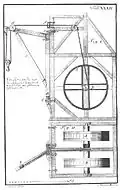 Tretradkran von der Bremer Schlachte, oben: Aufriss, darunter: Grundriss. Der Ausleger ist verkürzt dargestellt. (Kupferstich aus: Jacob Leupold, 1725, Tafel&nbsp;32)