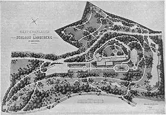 Gartenplan von 1904