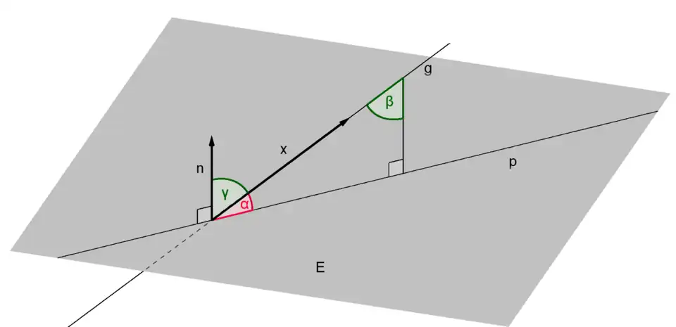 Schnittwinkel '"`UNIQ--postMath-000000CB-QINU`"', Gerade '"`UNIQ--postMath-000000CC-QINU`"', Ebene '"`UNIQ--postMath-000000CD-QINU`"', Projektionsgerade '"`UNIQ--postMath-000000CE-QINU`"' '"`UNIQ--postMath-000000CF-QINU`"'