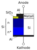 Schottky-Diode