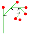 Schraubel