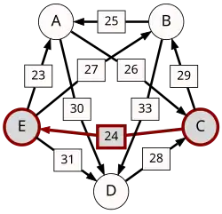 C-(24)-E