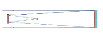 Schematische Darstellung „Schwarzschild-Teleskop“