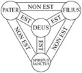 Schematische Darstellung