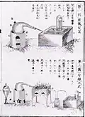 Chemische Experimente in seinem Lehrbuch