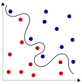 Zwei voneinander nicht linear separierbare Relationen in '"`UNIQ--postMath-00000001-QINU`"'.