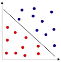 Zwei voneinander linear separierbare Relationen in '"`UNIQ--postMath-00000002-QINU`"'.