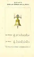 Signaltöne für die Glocke