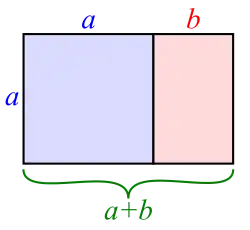 Beide Rechtecke – je mit den Seitenverhältnissen a:b sowie (a+b):a – sind jeweils Goldene Rechtecke (animierte Darstellung).
