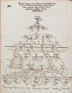 1.