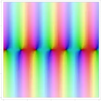 Auch beim komplexen Sinus ist die Periodizität gut zu erkennen – dieses mal in reeller Ausrichtung, da '"`UNIQ--postMath-00000062-QINU`"'. Seine Nullstellen an den Vielfachen der Kreiszahl '"`UNIQ--postMath-00000063-QINU`"' sind durch die schwarzen Punkte zu erkennen.
