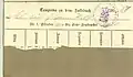 Coupons zum Soldbuch