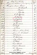 Liste der Aktionäre.[16]