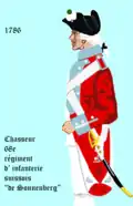 Sonnenberg 1786