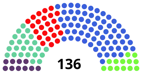Spain madrid Asamblea de Madrid 2021