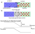 pn-Übergang