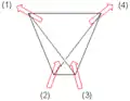 Abbildung 4: Spins mit geometrischer Frustration entlang der durch das Zentrum verlaufenden Achsen