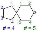 Spiro[4.5]decan mit Angabe der Anzahl (#) der zwei Brückenglieder