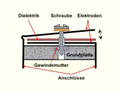 Quetscher, Kapazitätsänderung durch Änderung des Elektrodenabstandes