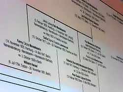 Ausschnitt aus dem Stammbaum der Mendelssohn-Familie mit Fanny Hensel an der Wand der Dauerausstellung in der ehemaligen Kapelle auf dem Dreifaltigkeitsfriedhof I in Berlin-Kreuzberg