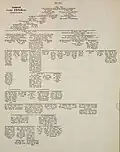 Stammtafel, Vierteljahresschrift für Heraldik, Sphragistik und Genealogie (1875).