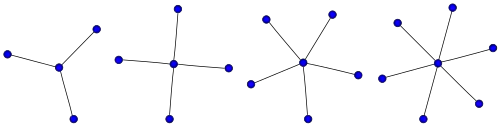 Die Sterngraphen '"`UNIQ--postMath-00000059-QINU`"', '"`UNIQ--postMath-0000005A-QINU`"', '"`UNIQ--postMath-0000005B-QINU`"' und '"`UNIQ--postMath-0000005C-QINU`"'