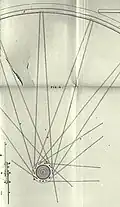 Tangentialspeichenrad mit gekreuzten Speichen (Starley, britisches Patent 3959 vom 17.&nbsp;November 1874)