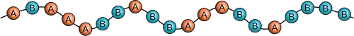 Statistisches Copolymer