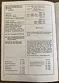 Technische Beschreibung des Fahrzeugs (Spurweite, Geschwindigkeit)