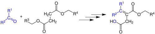 Übersichtsreaktion der Stobbe-Kondensation