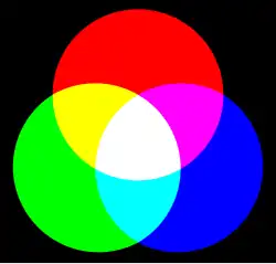 Additive Farbmischung mit roten, grünen, blauen Lichtern