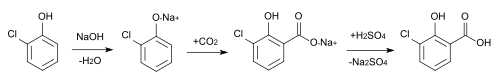 Herstellung von 3-Chlorsalicylsäure durch eine Kolbe-Schmitt-Reaktion.