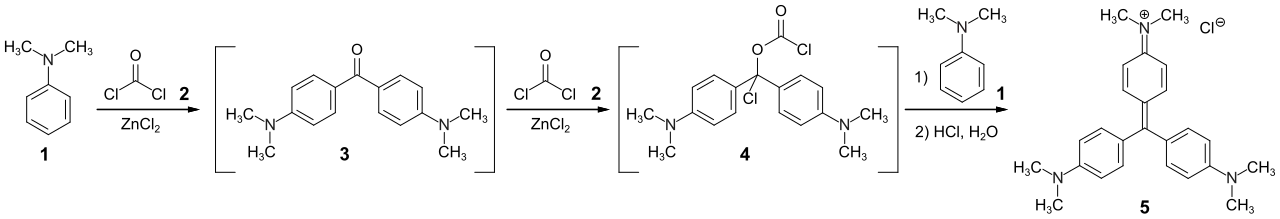 Darstellung von Kristallviolett