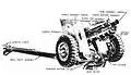 75&nbsp;mm howitzer on carriage M3A3.