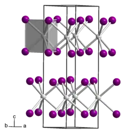 Kristallstruktur von Magnesiumiodid