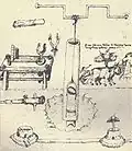 Erste europäische Darstellung einer Kolbenpumpe, von Taccola (1450)[4]