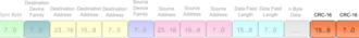T-Bus-Datenrahmen - CRC
