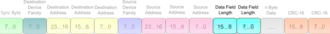 T-Bus-Datenrahmen - Data Length