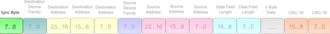 T-Bus-Datenrahmen - SyncByte
