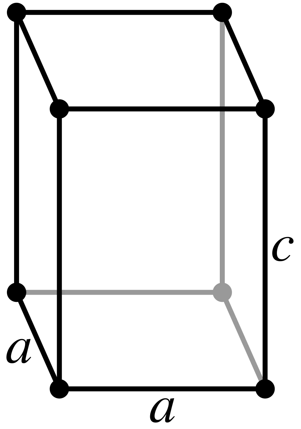 Tetragonal primitives Gitter: tP