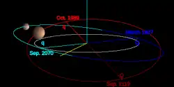 The orbit of 50000 Quaoar – ecliptic view (Transneptunian object)