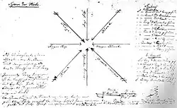 Theodor Körners System der Hiebe