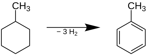 Dehydrierung von Methylcyclohexan