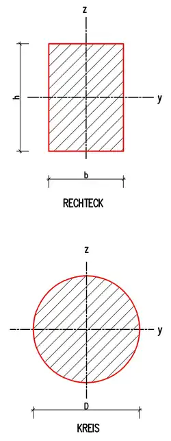 Rechteck und Kreis
