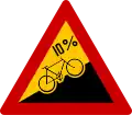 Steigung in % für Radfahrer