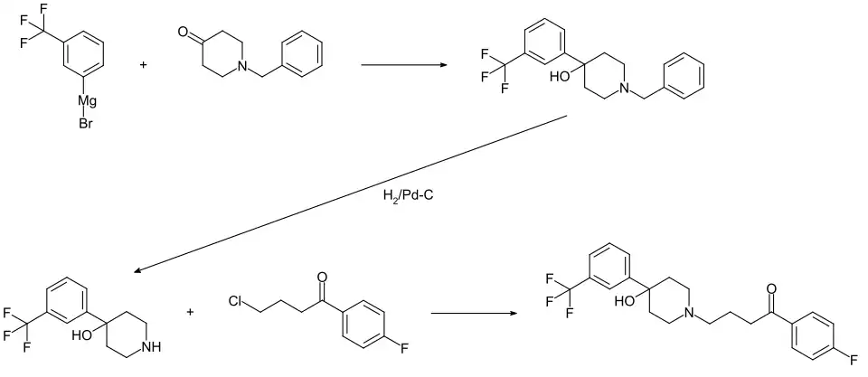 Synthese