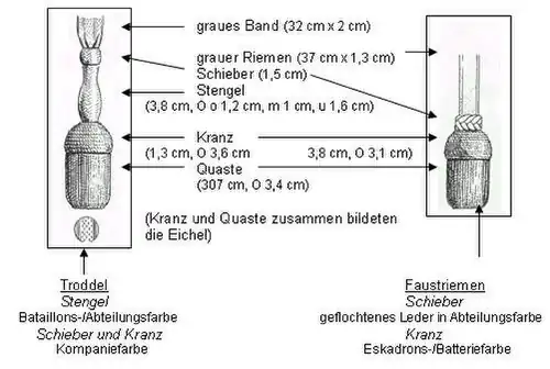 Maße der Troddeln und Faustriemen